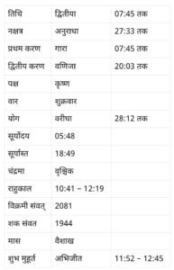Dainik Panchang : 26 अप्रैल का पंचांग, जानिए शुभ मुहूर्त और राहुकाल का समय 2 LIvekhabhar | Chhattisgarh News