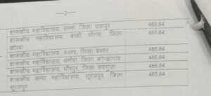 LIvekhabhar | Chhattisgarh News