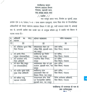 LIvekhabhar | Chhattisgarh News