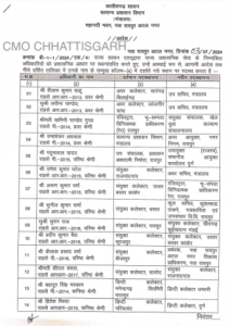LIvekhabhar | Chhattisgarh News