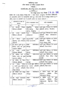 LIvekhabhar | Chhattisgarh News