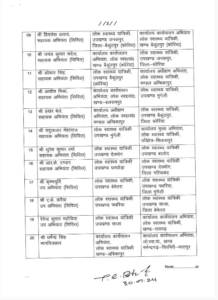 LIvekhabhar | Chhattisgarh News