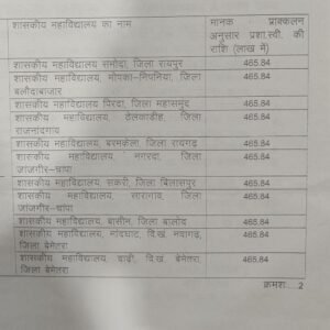 LIvekhabhar | Chhattisgarh News