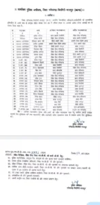 LIvekhabhar | Chhattisgarh News