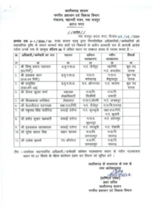 LIvekhabhar | Chhattisgarh News