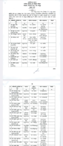 LIvekhabhar | Chhattisgarh News