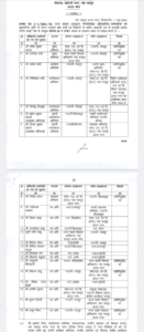 LIvekhabhar | Chhattisgarh News