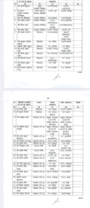 LIvekhabhar | Chhattisgarh News