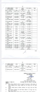 LIvekhabhar | Chhattisgarh News