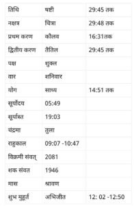 LIvekhabhar | Chhattisgarh News