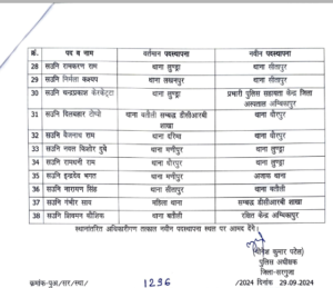 LIvekhabhar | Chhattisgarh News