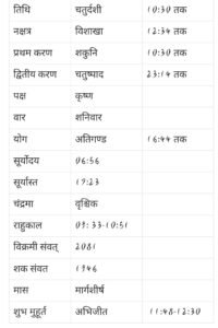 LIvekhabhar | Chhattisgarh News
